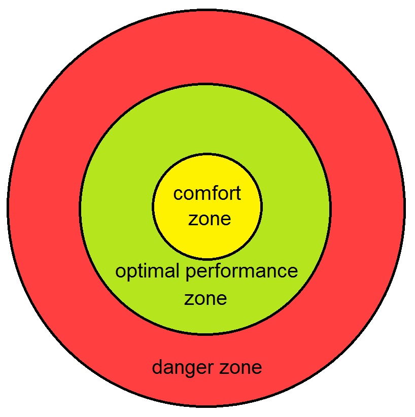 How to leave your comfort zone with confidence