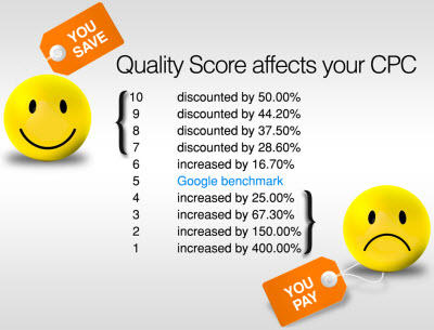 Img from https://www.wordstream.com/quality-score