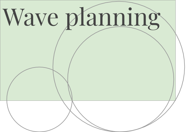 Progressive elaboration and Rolling Wave Planning in waterfall  Project Management methodology