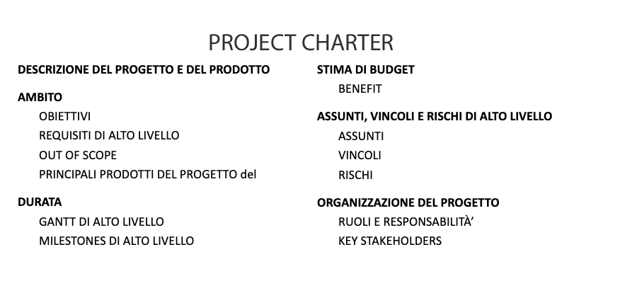 Indice Project Charter Italiano