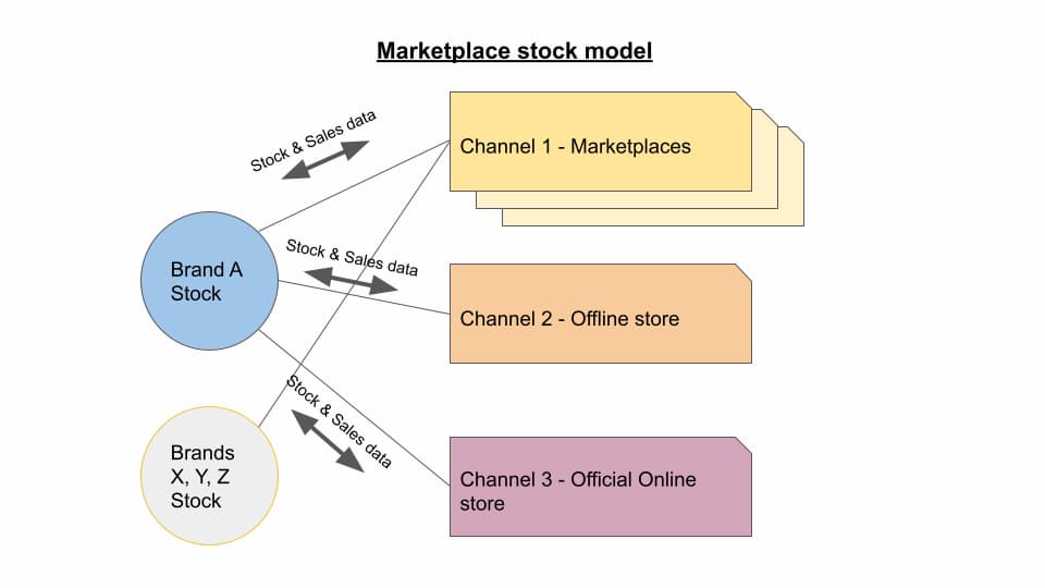 marketplace tock model 2022