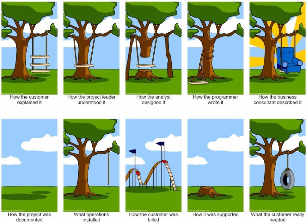 project-management